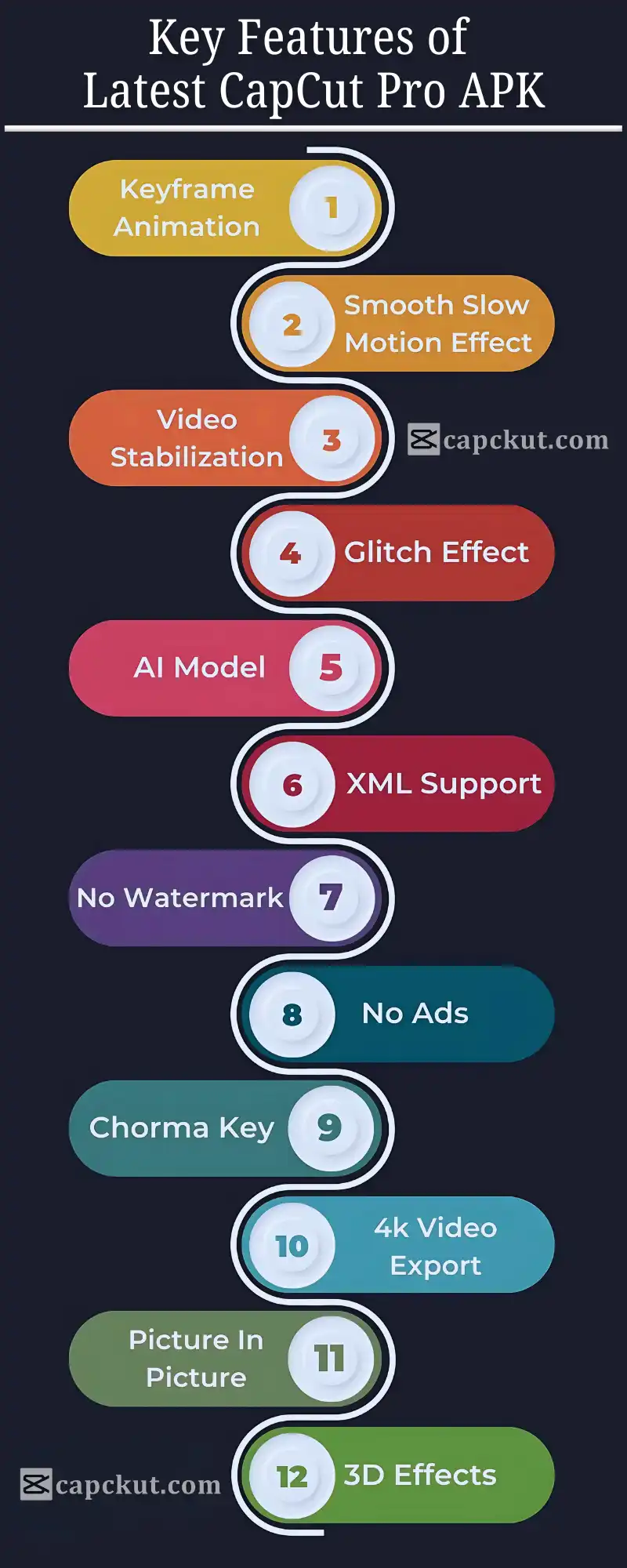Key Features of Latest CapCut Pro APK